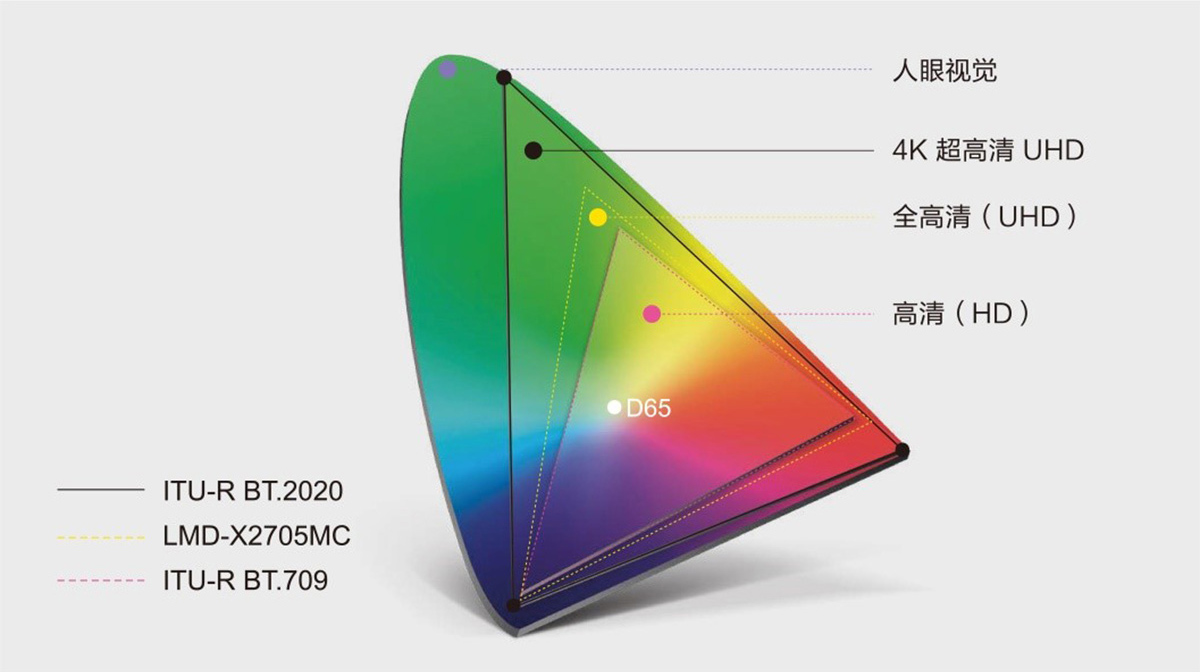 益柯達4K超高清內(nèi)窺鏡攝像系統(tǒng)