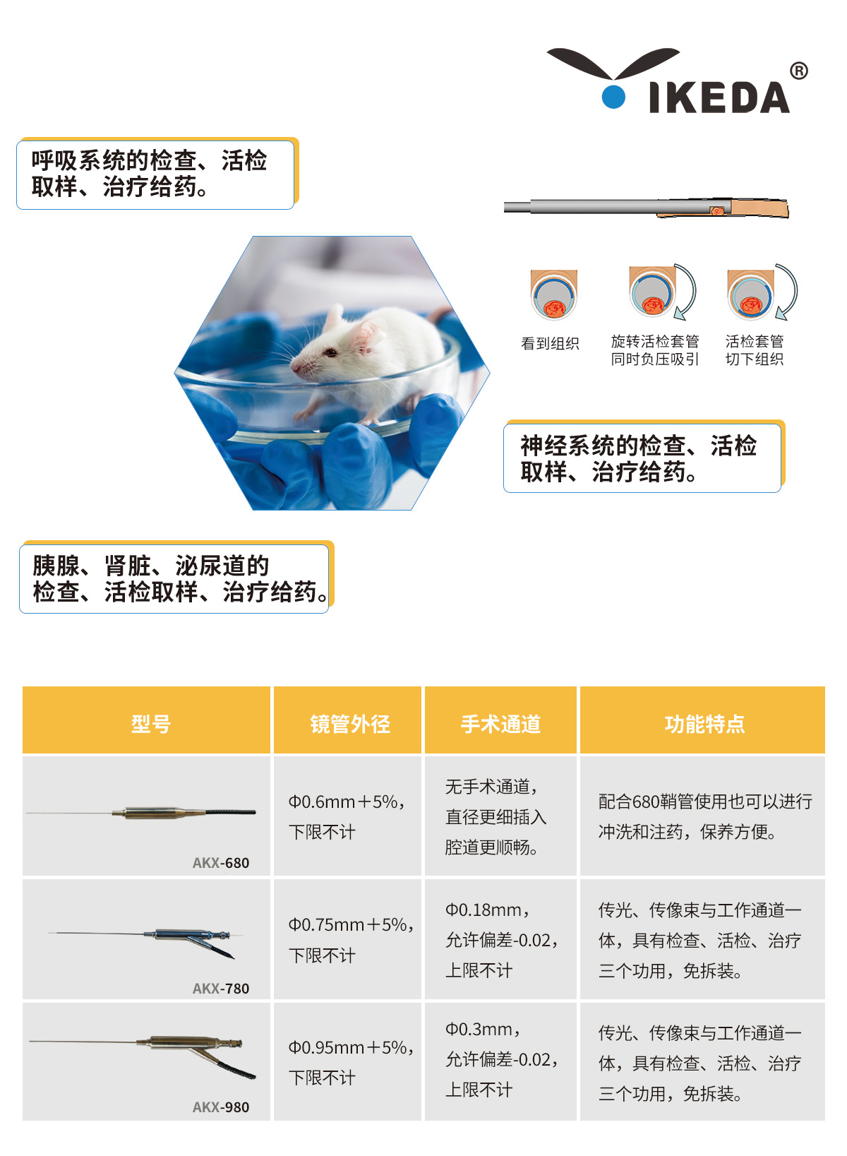 益柯達(dá)大、小鼠腸鏡解決方案