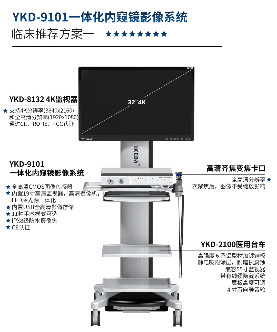 一體化內窺鏡影像系統 YKD-9101