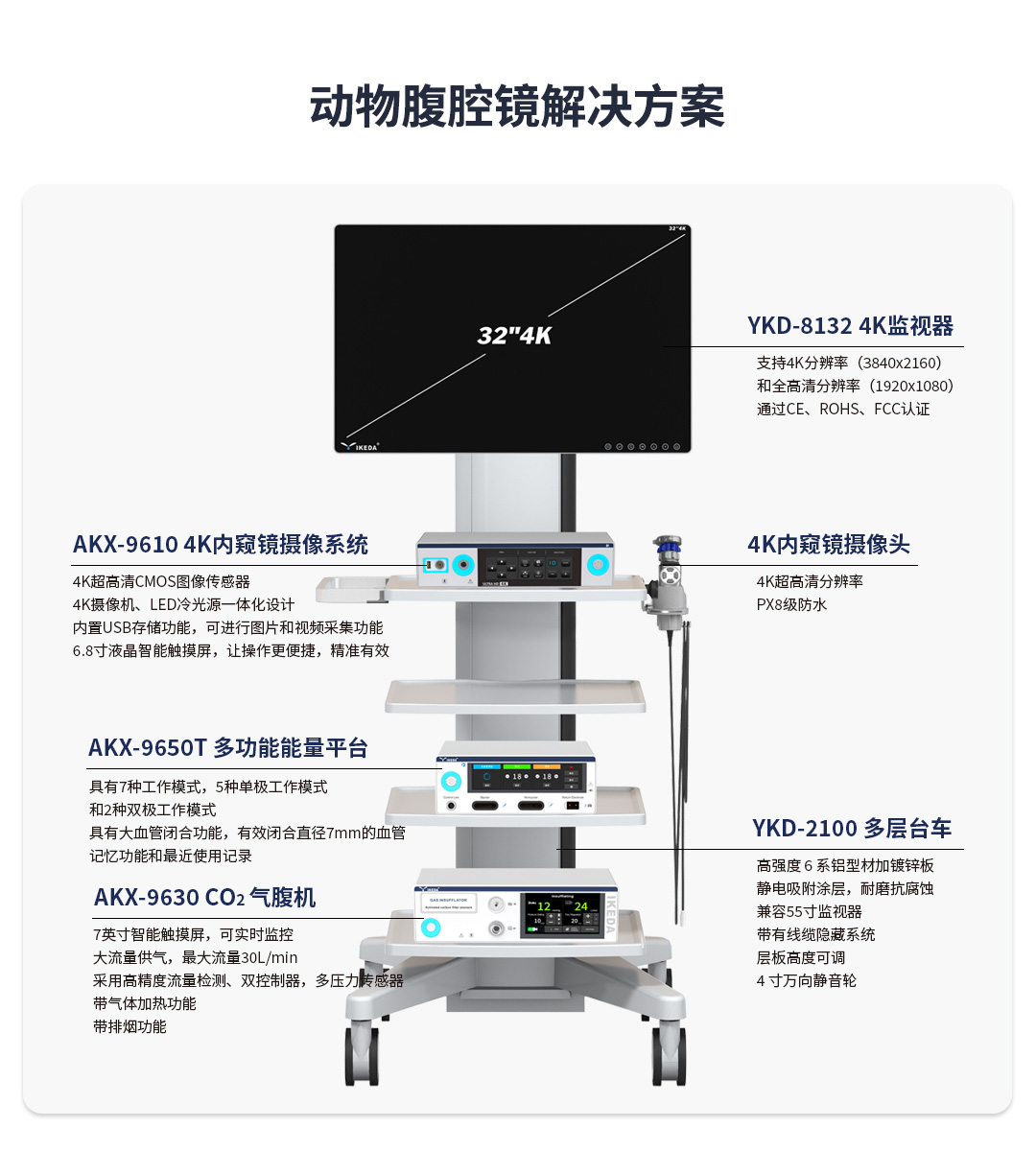 動物腹腔鏡解決方案