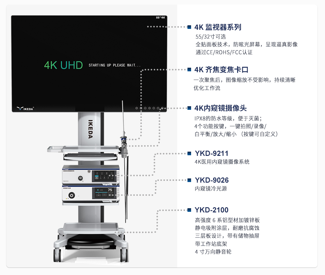 耳鼻喉內窺鏡系統